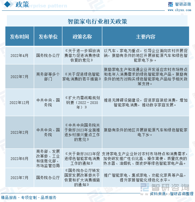 华体会体育智研征询告诉：2023年中邦智能家电行业商场近况及他日繁荣趋向预测解析(图2)