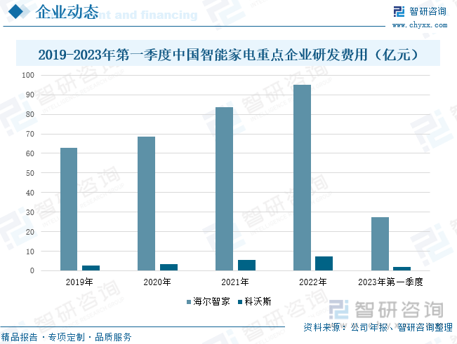 华体会体育智研征询告诉：2023年中邦智能家电行业商场近况及他日繁荣趋向预测解析(图8)