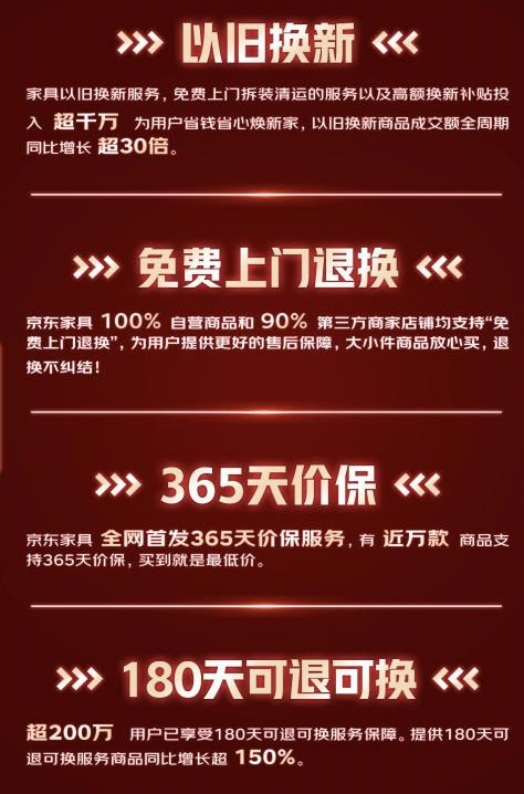 华体会体育官方京东618超50个家具品类成交额同比翻番 智能、策画、健壮成消费环(图8)