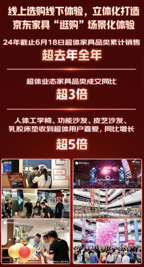 华体会体育官方京东618超50个家具品类成交额同比翻番 智能、策画、健壮成消费环(图9)